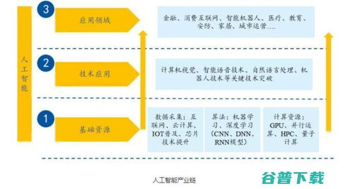 AI服務機器人投資邏輯升溫，落地應用與數據處理服務成關鍵驅動力