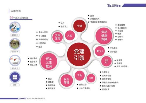 元聲象素獲數千萬元Pre-A輪融資，以數據要素驅動社會治理，開創政府數字化服務新模式