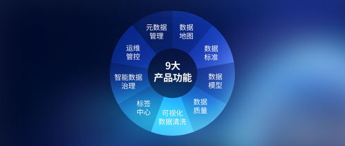 數夢工場數據治理產品獲國家級認可，入選工信部“大數據關鍵技術先導應用”
